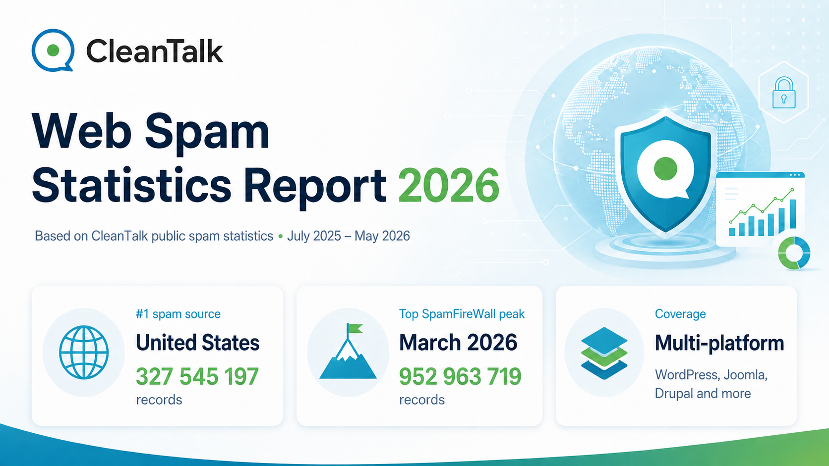 Web Spam Statistics Report 2026 by CleanTalk