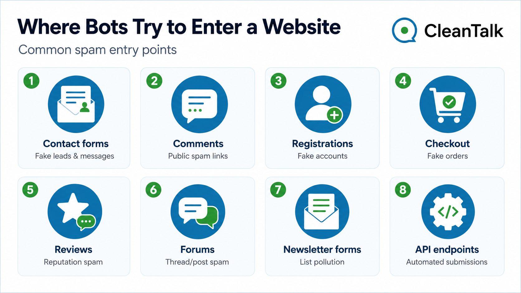 Common website spam entry points