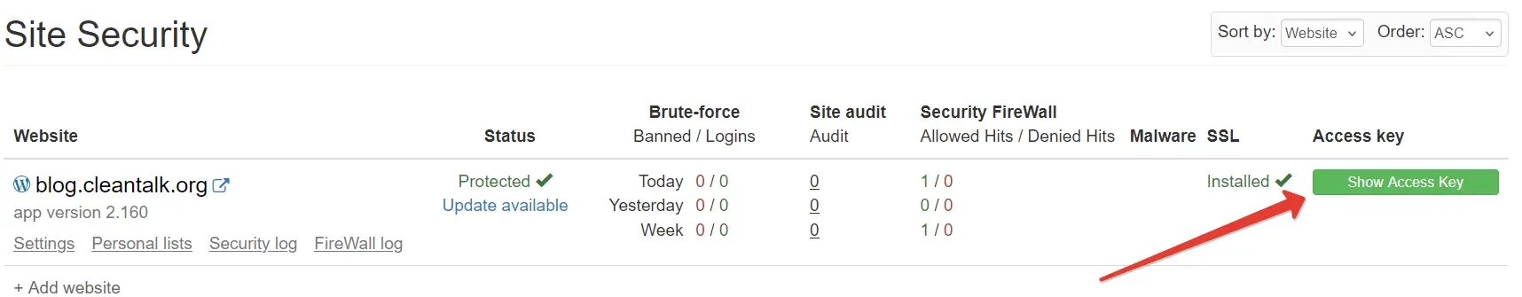 CleanTalk Security Dashboard