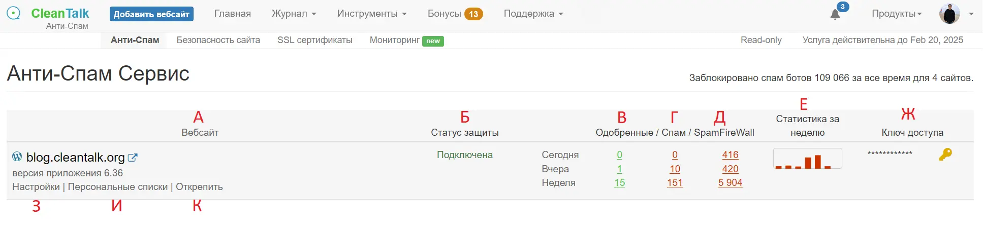 Элементы Панели Управления Анти-Спам
