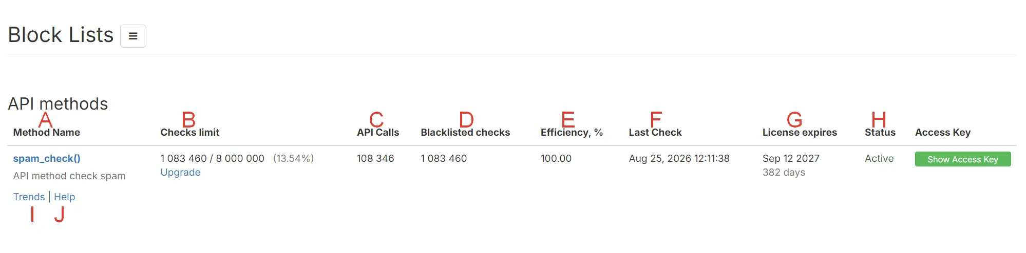 Block Lists Database Dashboard Entering to Block Lists