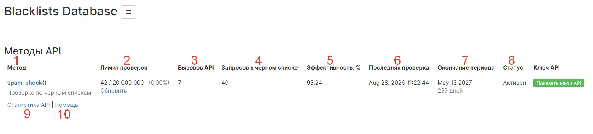 Панель Управления Blacklists Database Панель Управления Blacklists Database