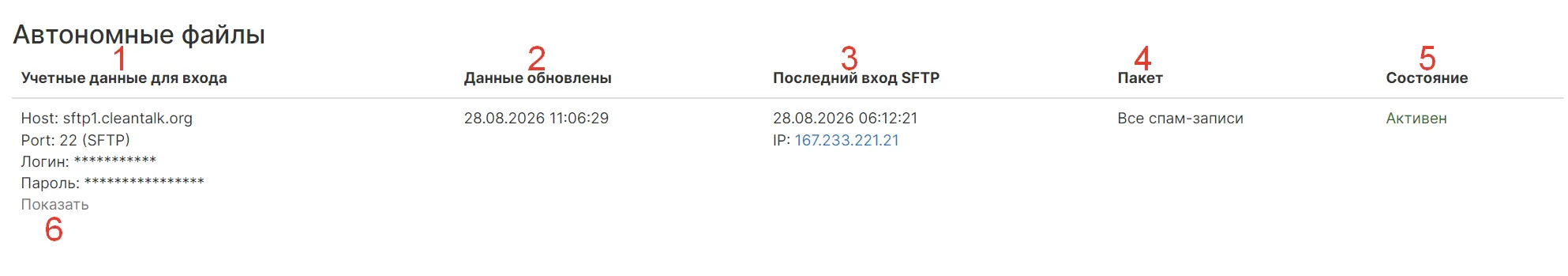 База данных Blacklists Database База данных Blacklists Database