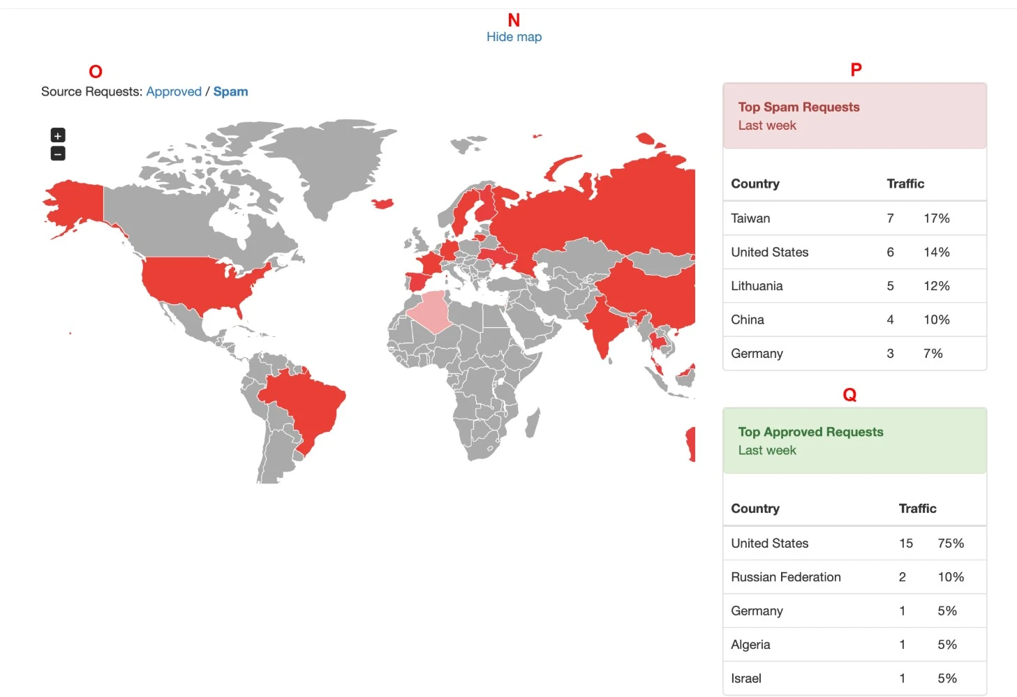 anti-spam dashboard